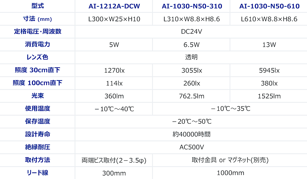 LEDライティング LED照明｜LED表示の日本セック - 各種LED表示器・電光掲示板・窓口発券機・GPS/電波時計